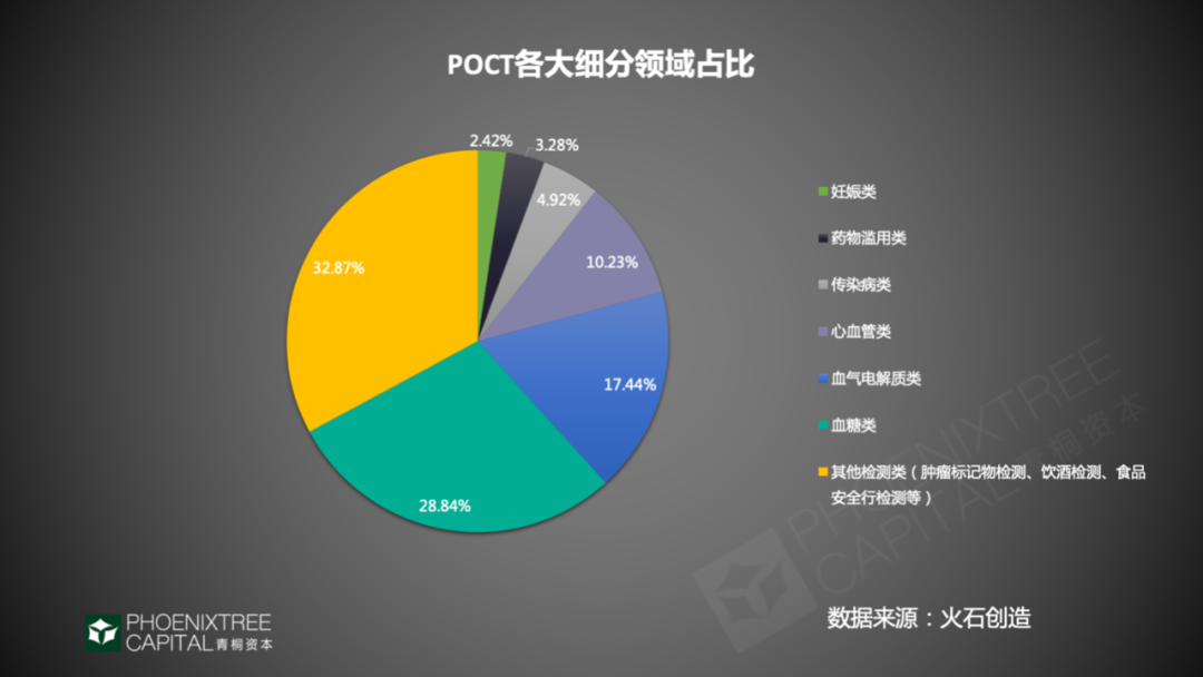  POCT：掘金IVD潜力赛道